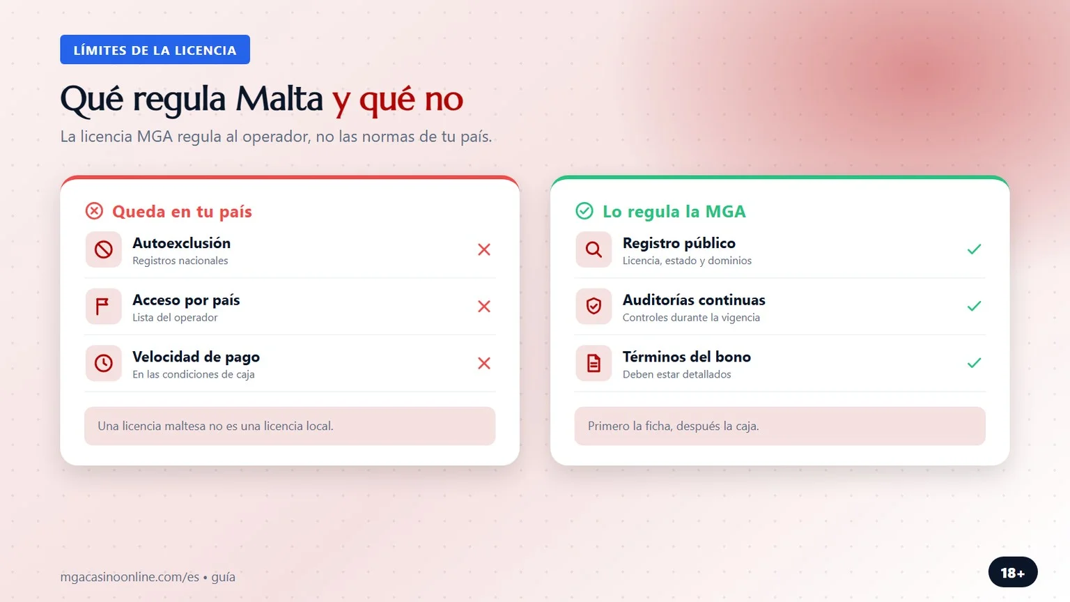 casino mga: qué regula Malta y qué queda en tu país