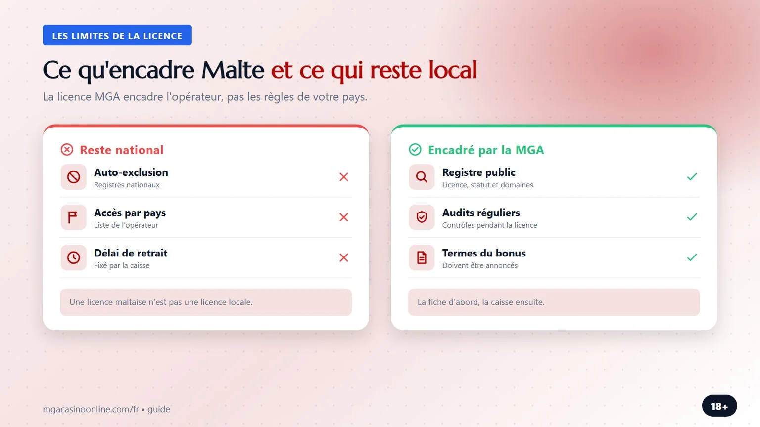 mga licence casino : ce qu'encadre Malte et ce qui reste local