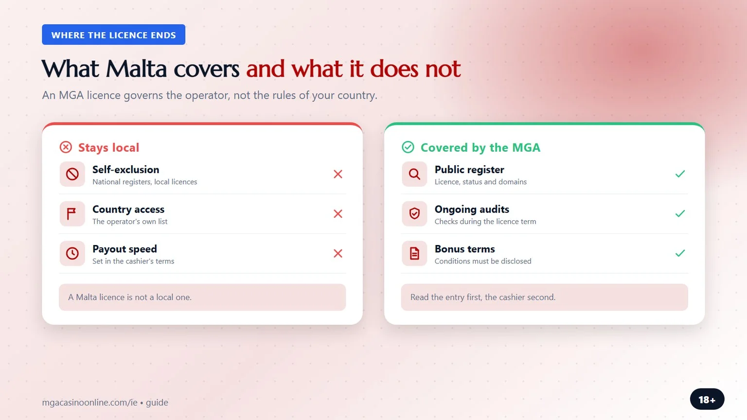 malta gaming licence: what Malta covers and what does not