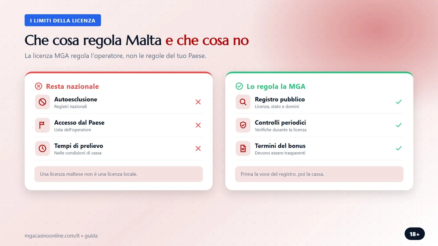 casino malta online: che cosa regola Malta e che cosa no